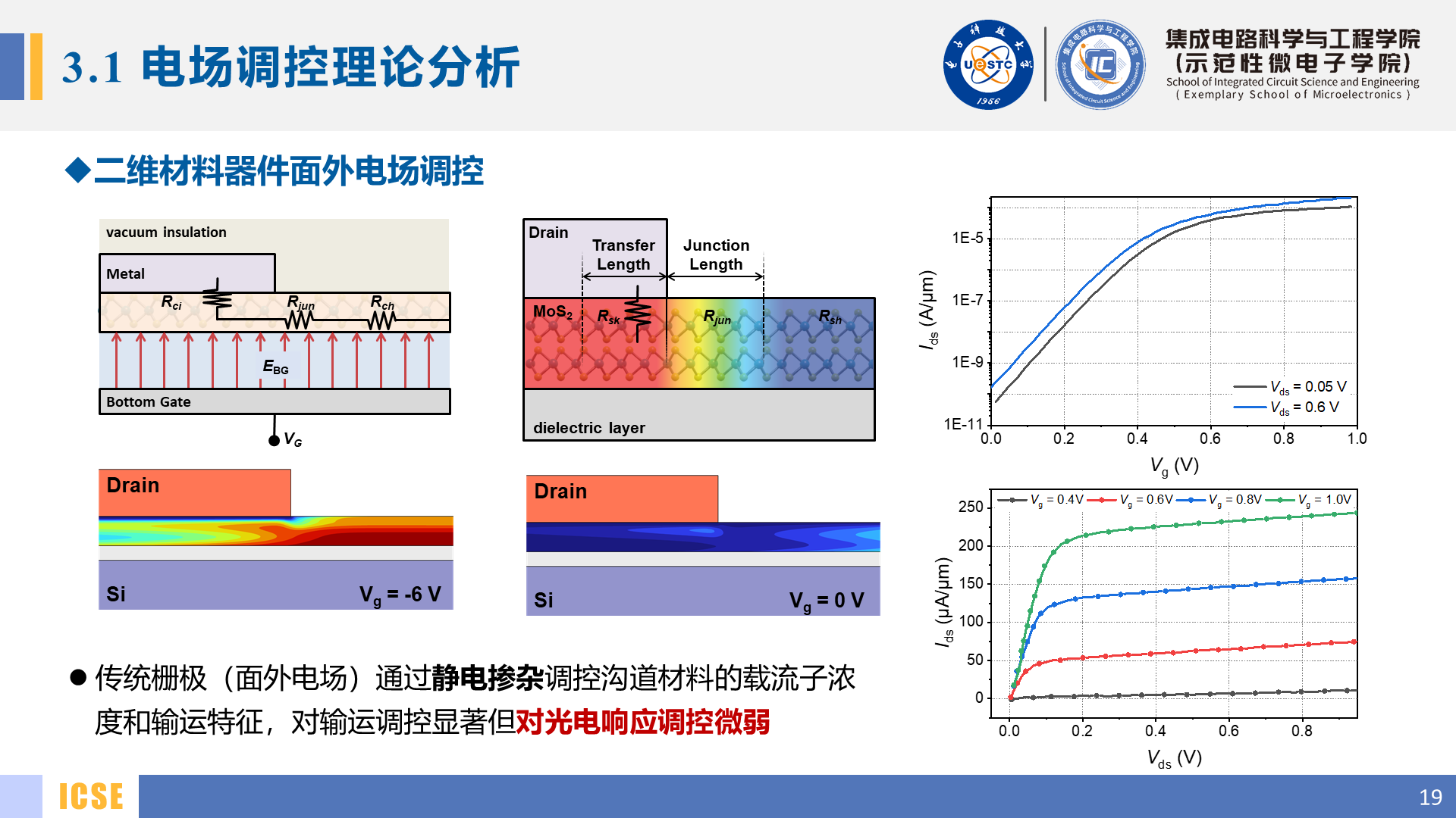 Slide 19