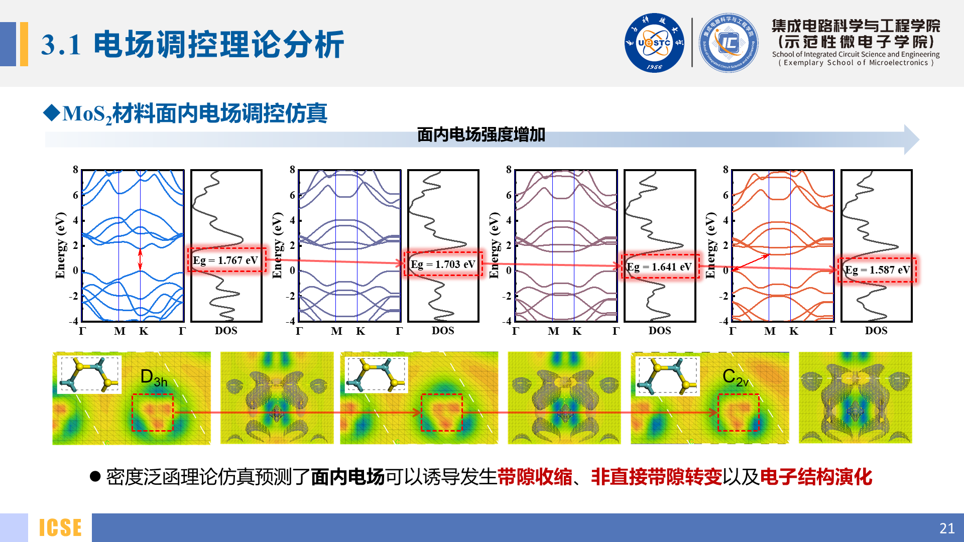 Slide 21