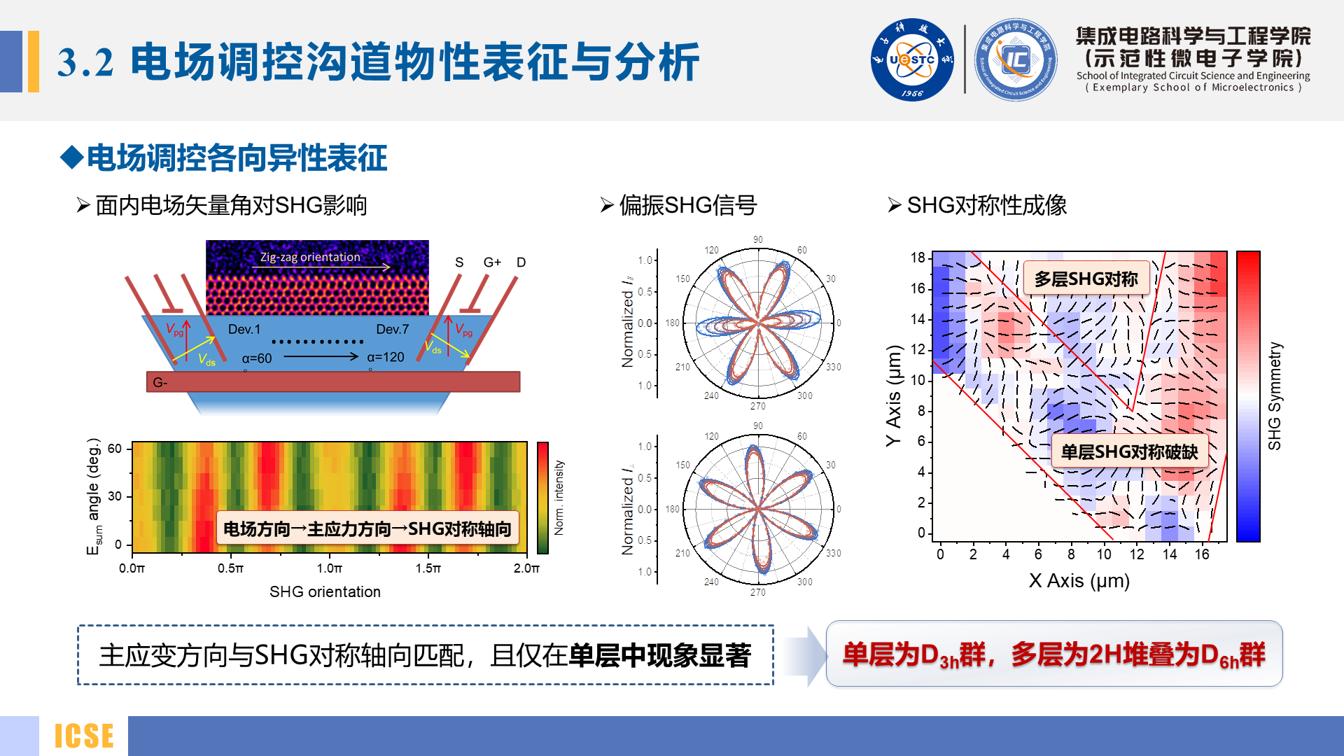 Slide 28