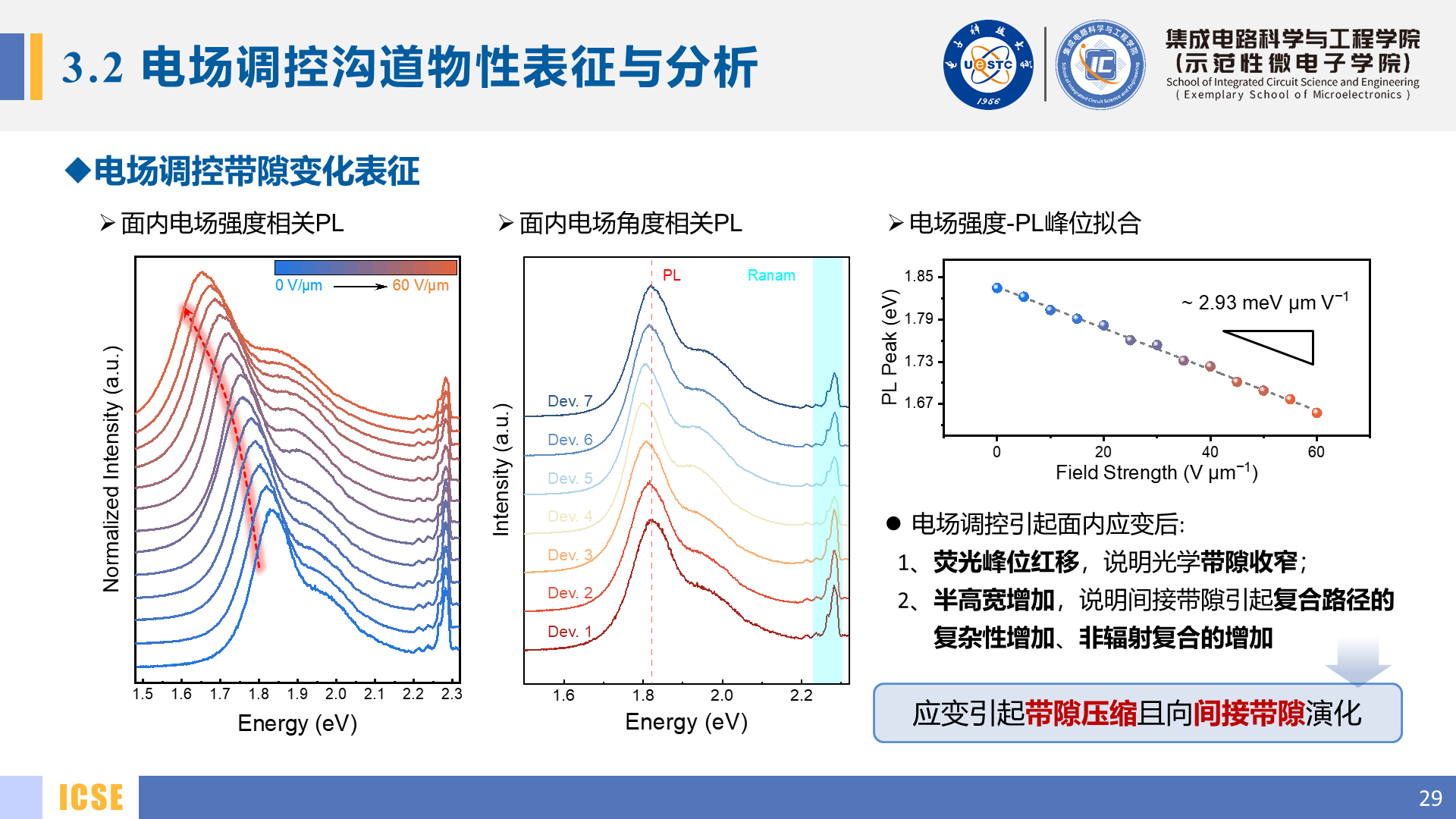 Slide 29