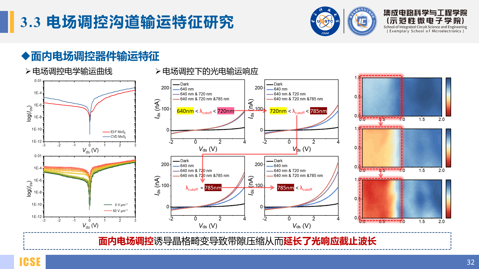 Slide 32