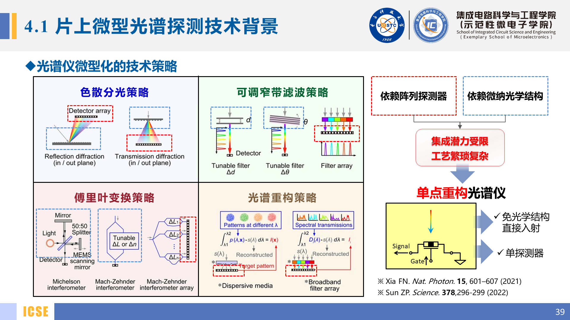 Slide 39