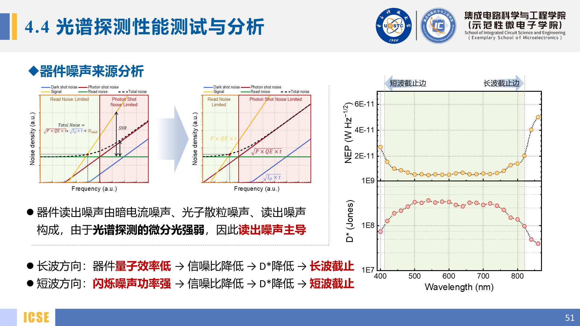 Slide 51