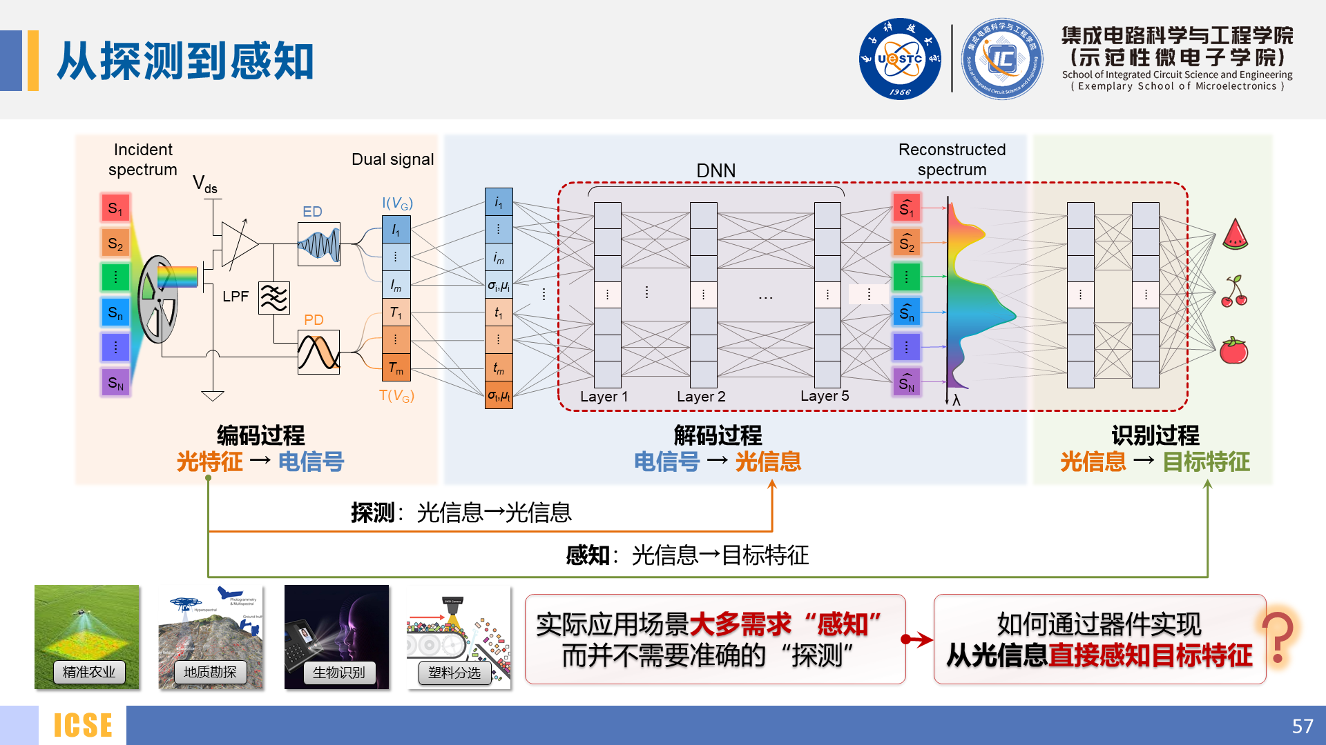 Slide 57