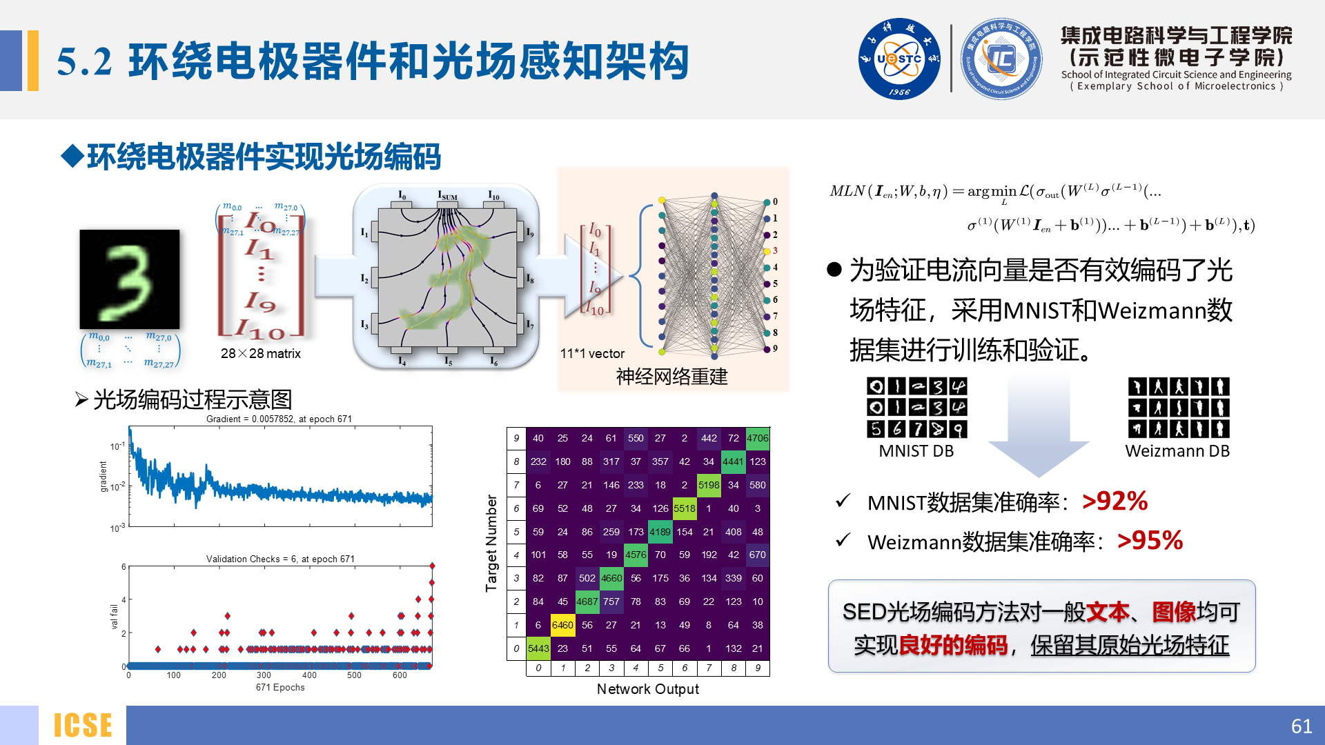 Slide 61