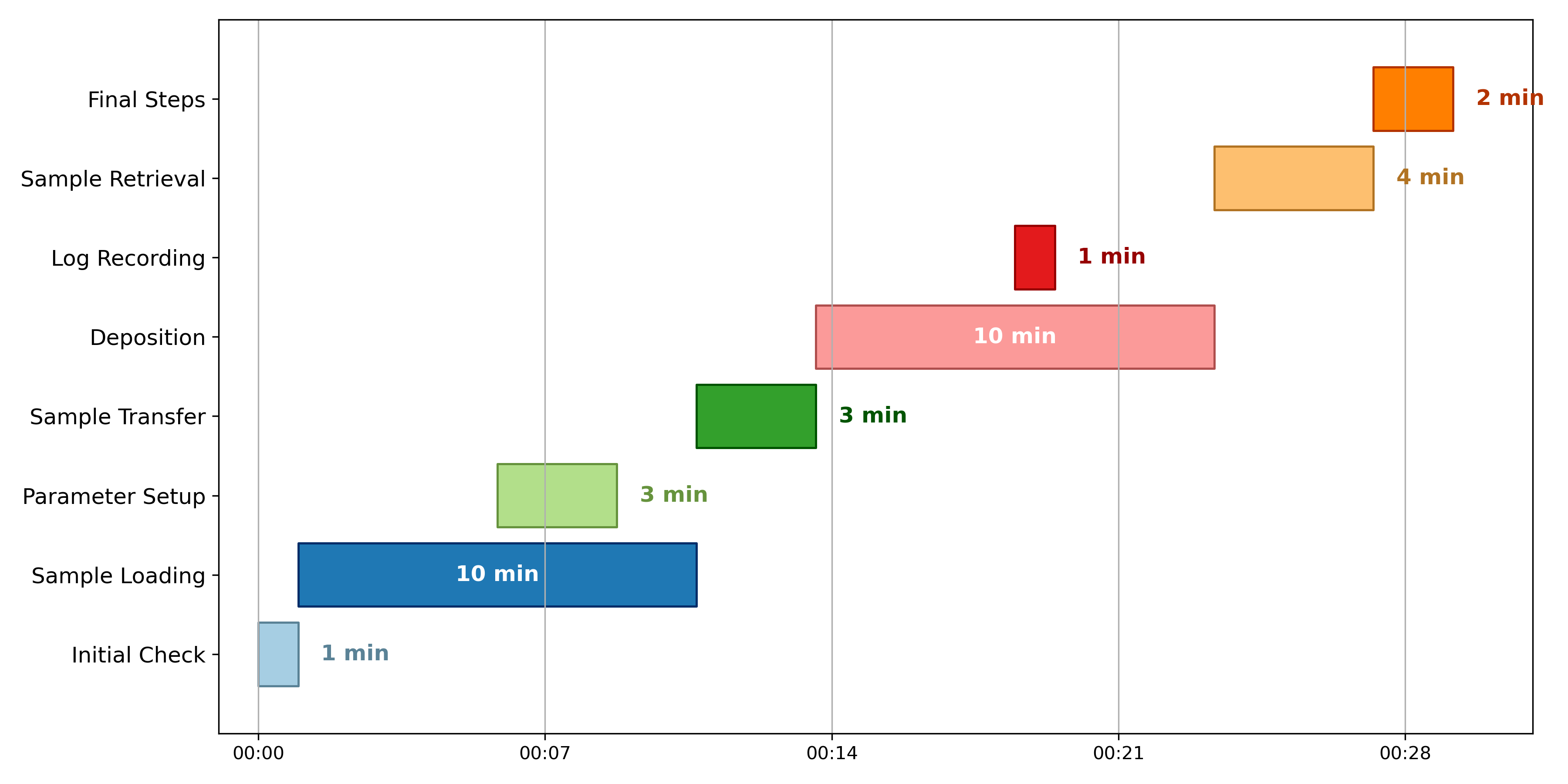EBE_GanttChart_CN